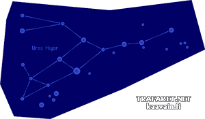 Gwiazdozbiór Ursa Major - szablon do dekoracji