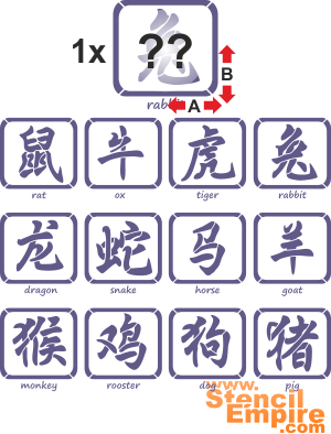 Chiński zodiak 02b - szablon do dekoracji